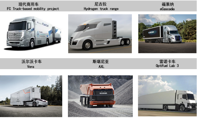 現代商用車 技術創新驅動與市場競爭力升級